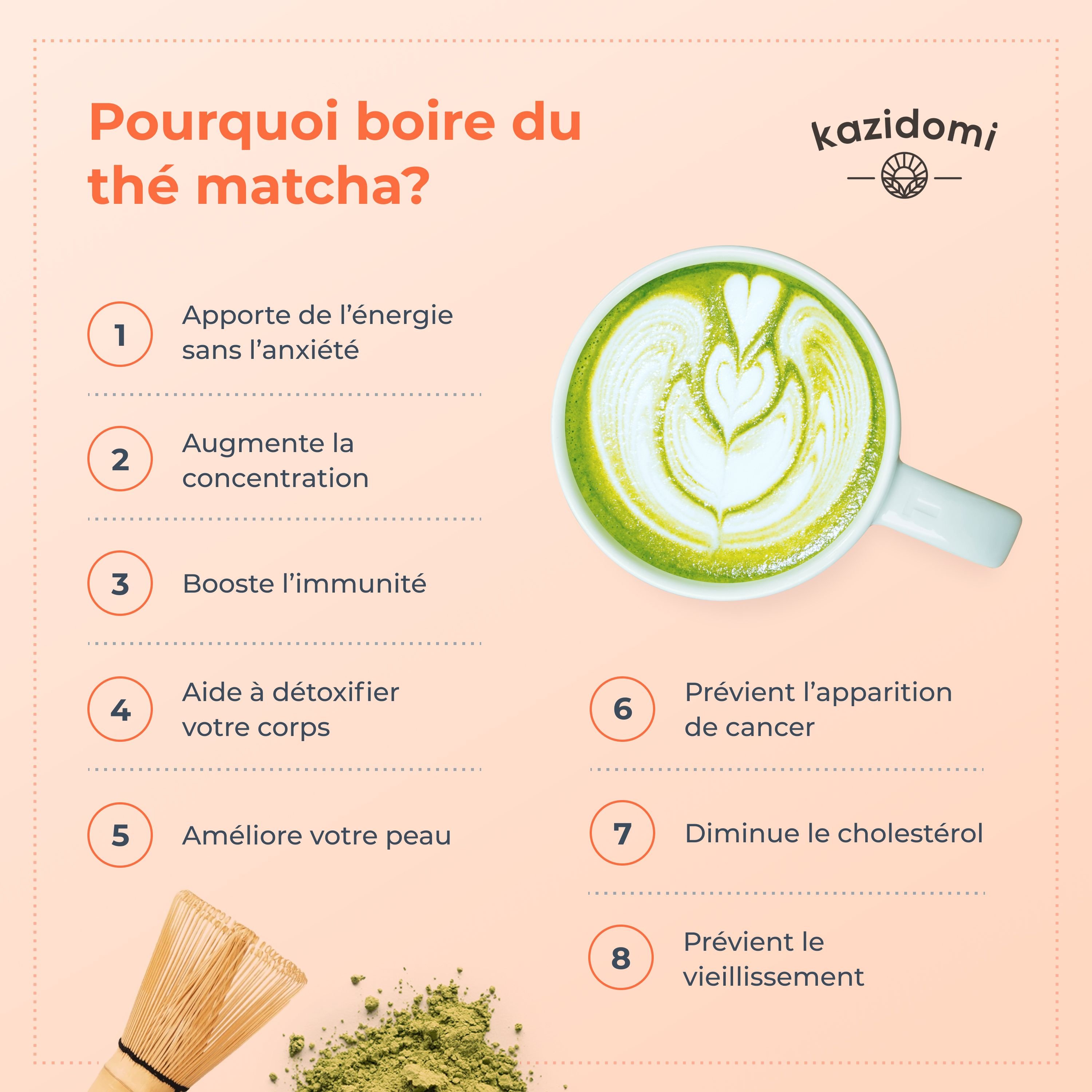 Le thé vert Matcha aide à maigrir ? Tout savoir sur ce produit miracle !